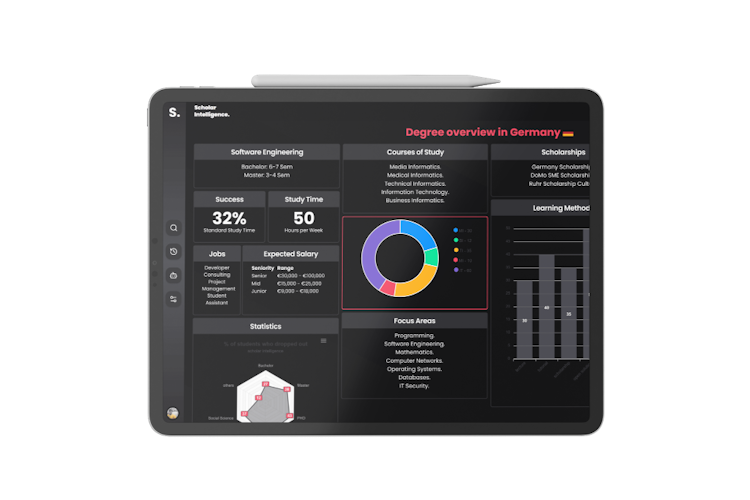 tablet stats preview on scholari